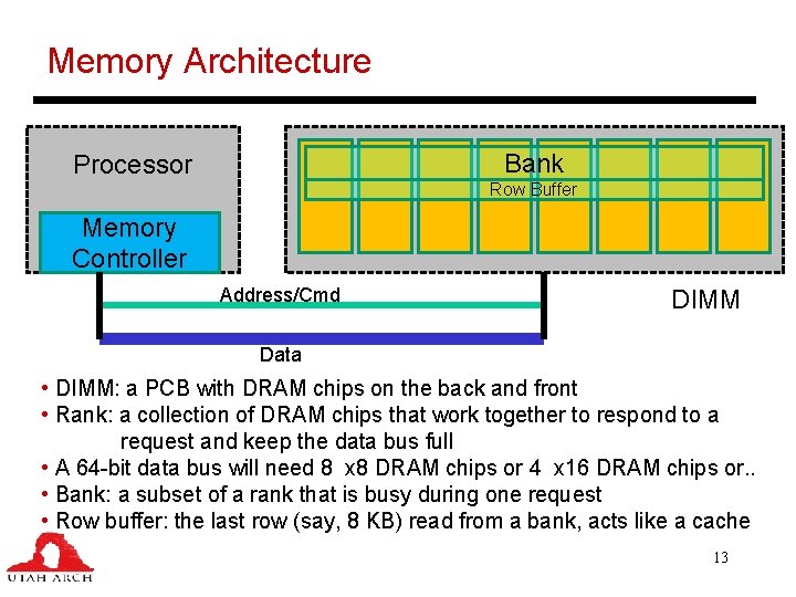 Memory Architecture Bank Processor Row Buffer Memory Controller Address/Cmd DIMM Data • DIMM: a