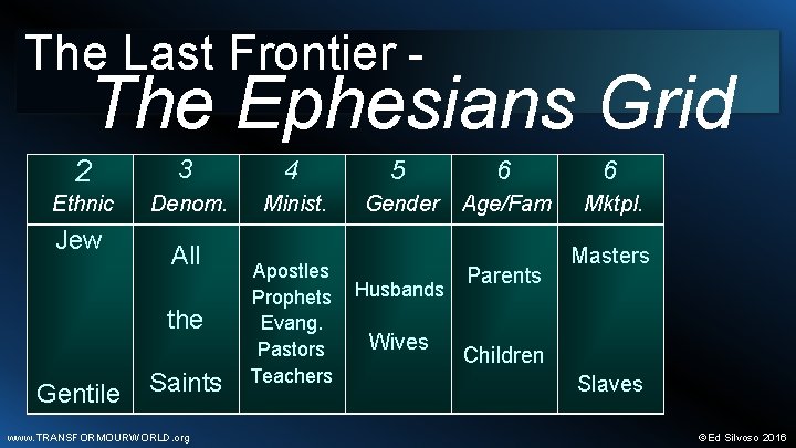 The Last Frontier - The Ephesians Grid 2 3 4 5 6 6 Ethnic