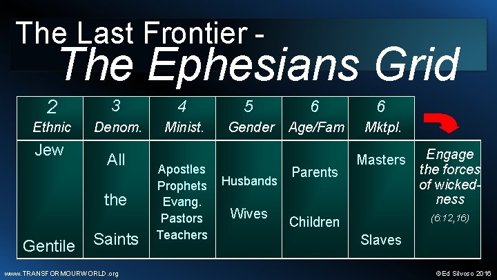 The Last Frontier - The Ephesians Grid 2 3 4 5 6 6 Ethnic
