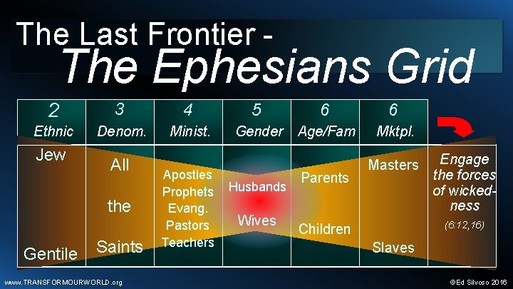The Last Frontier - The Ephesians Grid 2 3 4 5 6 6 Ethnic