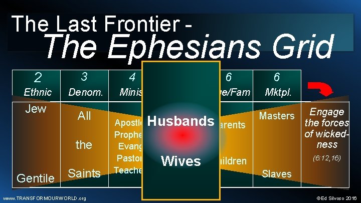 The Last Frontier - The Ephesians Grid 2 3 4 5 6 6 Ethnic