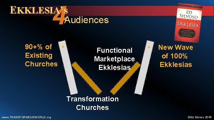 4 EKKLESIA’s Audiences 90+% of • Existing Churches Functional Marketplace Ekklesias • New Wave
