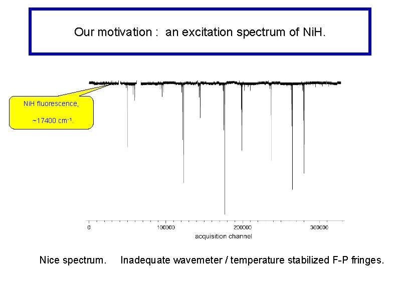 Our motivation : an excitation spectrum of Ni. H fluorescence, ~17400 cm-1. Nice spectrum.