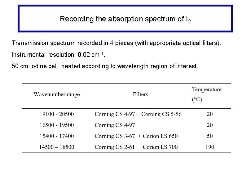 Recording the absorption spectrum of I 2 Transmission spectrum recorded in 4 pieces (with