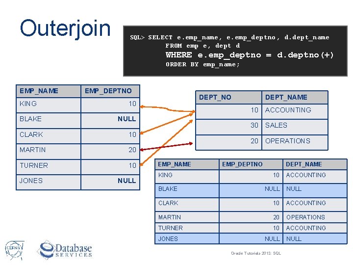 Outerjoin SQL> SELECT e. emp_name, e. emp_deptno, d. dept_name FROM emp e, dept d