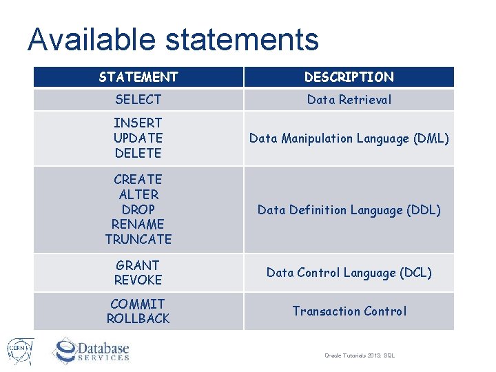 Available statements STATEMENT DESCRIPTION SELECT Data Retrieval INSERT UPDATE DELETE Data Manipulation Language (DML)