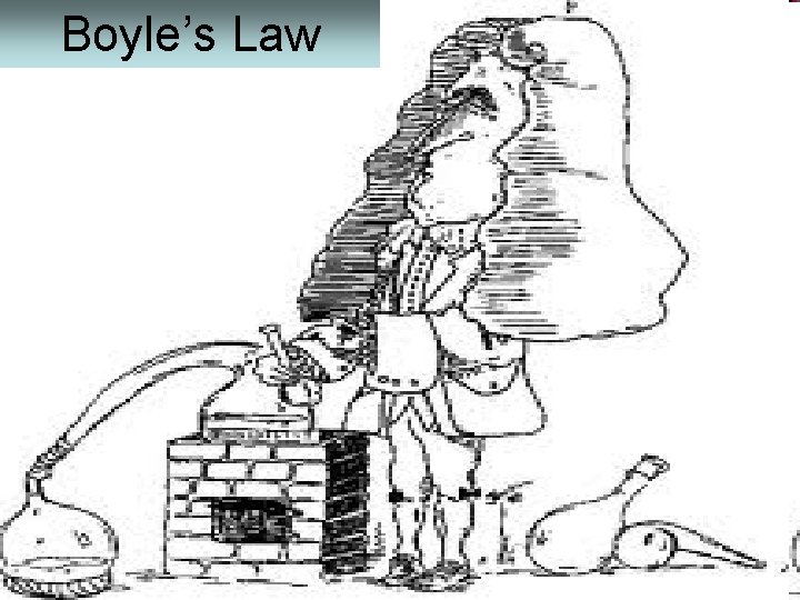 Boyle’s Law 
