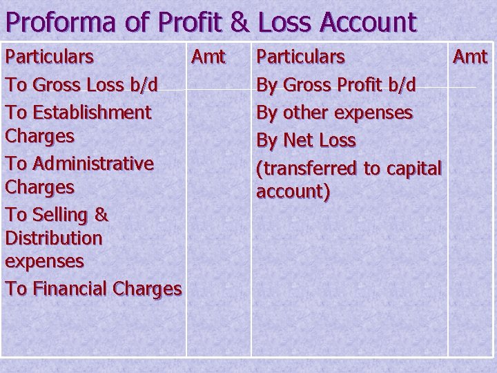 Proforma of Profit & Loss Account Particulars Amt To Gross Loss b/d To Establishment