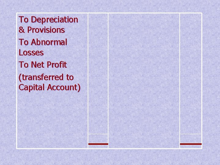 To Depreciation & Provisions To Abnormal Losses To Net Profit (transferred to Capital Account)