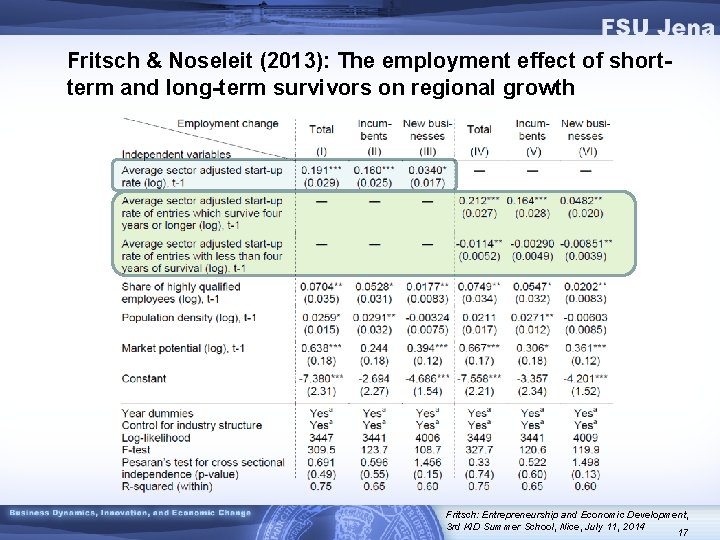 Fritsch & Noseleit (2013): The employment effect of shortterm and long-term survivors on regional