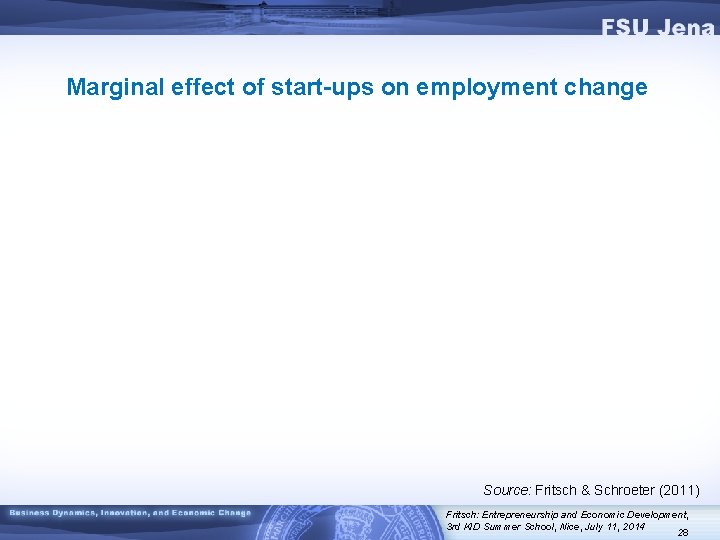 Marginal effect of start-ups on employment change Source: Fritsch & Schroeter (2011) Fritsch: Entrepreneurship