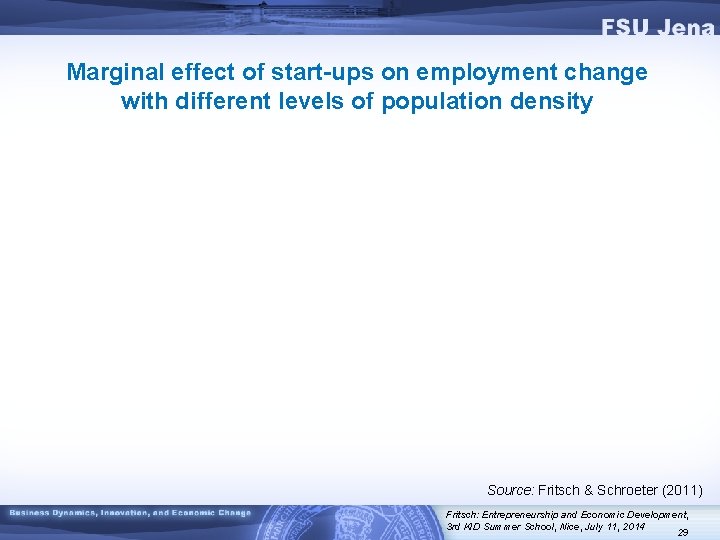 Marginal effect of start-ups on employment change with different levels of population density Source: