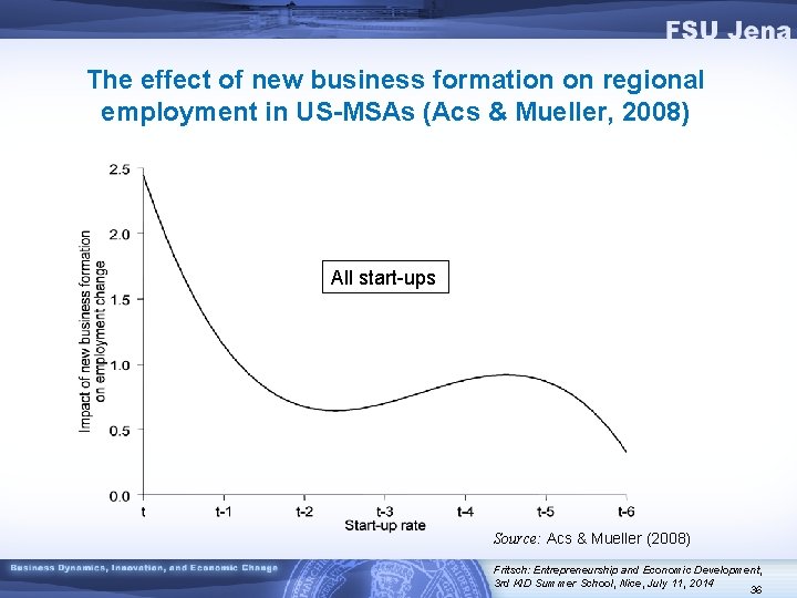 The effect of new business formation on regional employment in US-MSAs (Acs & Mueller,