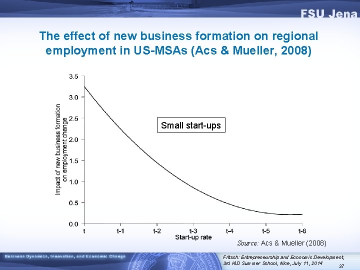 The effect of new business formation on regional employment in US-MSAs (Acs & Mueller,