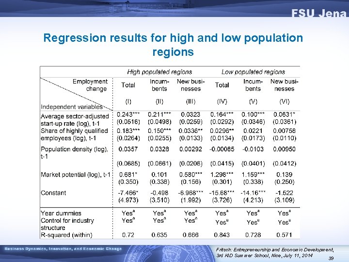 Regression results for high and low population regions Fritsch: Entrepreneurship and Economic Development, 3