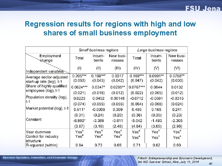Regression results for regions with high and low shares of small business employment Fritsch:
