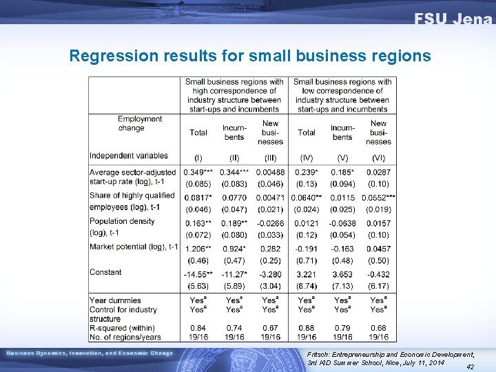 Regression results for small business regions Fritsch: Entrepreneurship and Economic Development, 3 rd KID