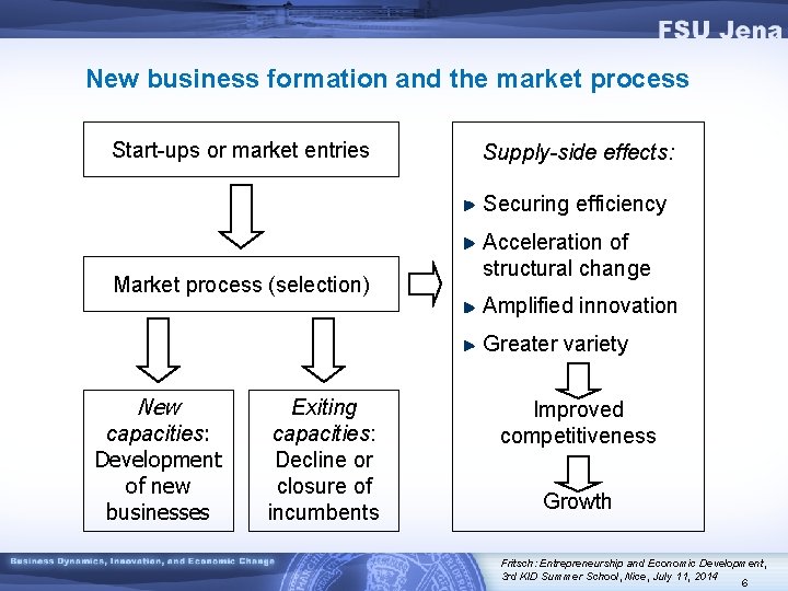 New business formation and the market process Start-ups or market entries Supply-side effects: Securing
