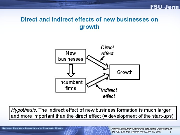 Direct and indirect effects of new businesses on growth New businesses Direct effect Growth