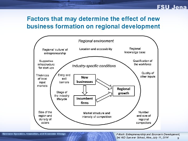 Factors that may determine the effect of new business formation on regional development Fritsch: