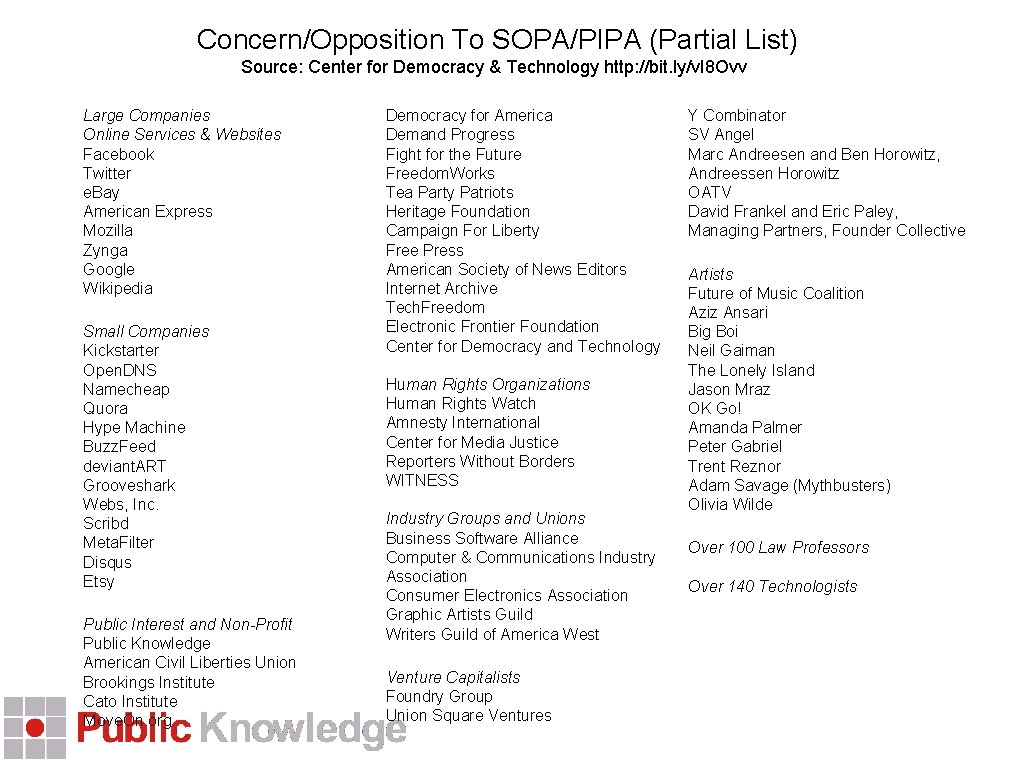  Concern/Opposition To SOPA/PIPA (Partial List) Source: Center for Democracy & Technology http: //bit.