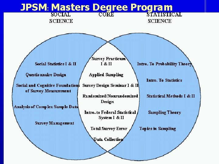 JPSM: Masters Degree Program 