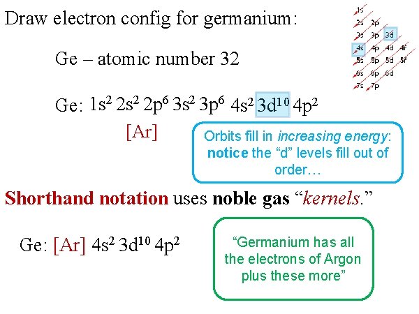 Draw electron config for germanium: Ge – atomic number 32 Ge: 1 s 2