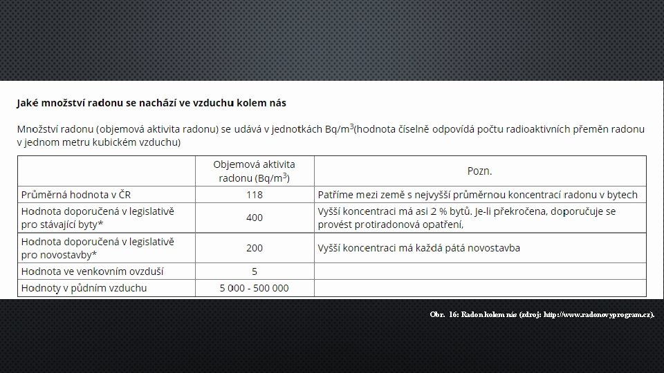 Obr. 16: Radon kolem nás (zdroj: http: //www. radonovyprogram. cz). 