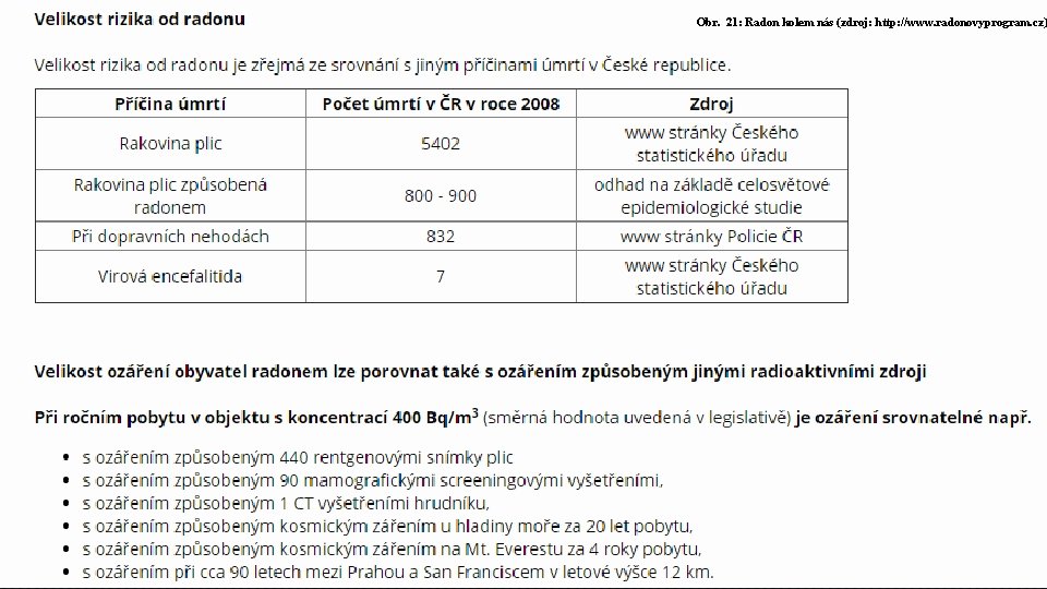 Obr. 21: Radon kolem nás (zdroj: http: //www. radonovyprogram. cz) 