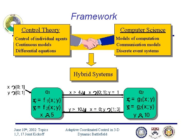 Framework Control Theory Computer Science Models of computation Communication models Discrete event systems Control
