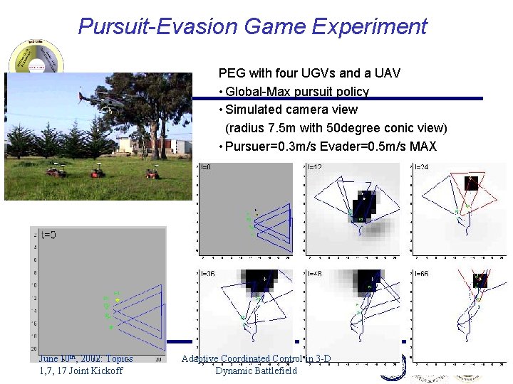 Pursuit-Evasion Game Experiment PEG with four UGVs and a UAV • Global-Max pursuit policy