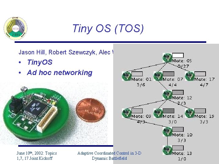 Tiny OS (TOS) Jason Hill, Robert Szewczyk, Alec Woo, David Culler • Tiny. OS