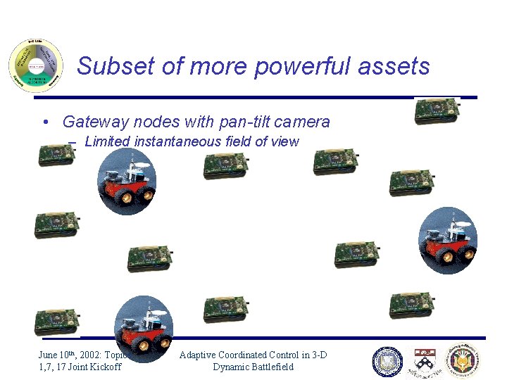 Subset of more powerful assets • Gateway nodes with pan-tilt camera – Limited instantaneous