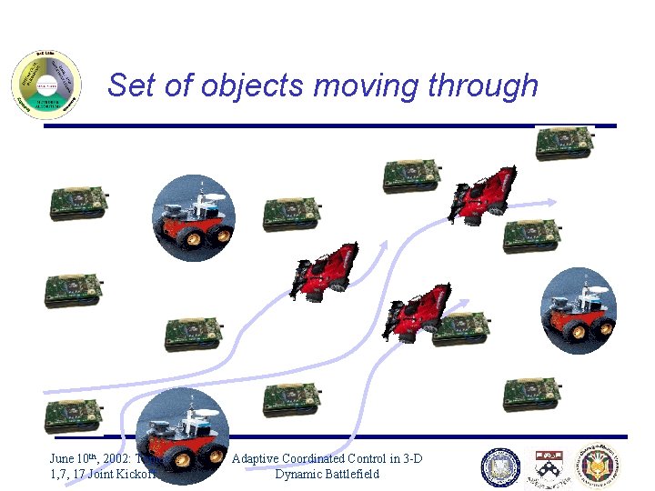 Set of objects moving through June 10 th, 2002: Topics 1, 7, 17 Joint