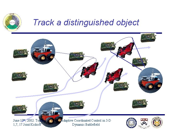 Track a distinguished object June 10 th, 2002: Topics 1, 7, 17 Joint Kickoff