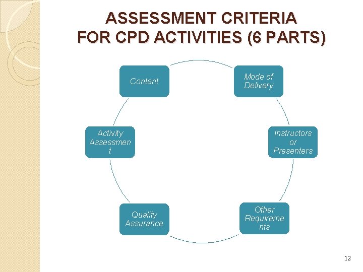 ASSESSMENT CRITERIA FOR CPD ACTIVITIES (6 PARTS) Content Mode of Delivery Instructors Activity or