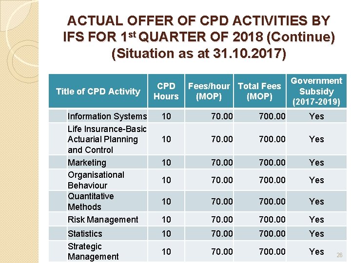 ACTUAL OFFER OF CPD ACTIVITIES BY IFS FOR 1 st QUARTER OF 2018 (Continue)