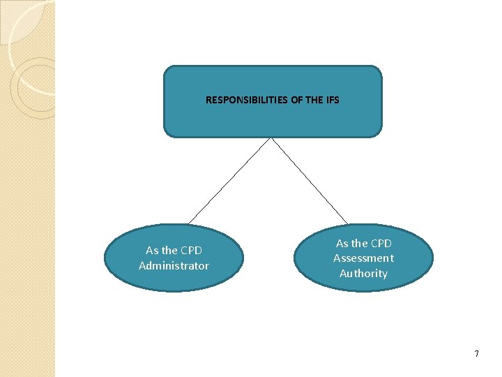 RESPONSIBILITIES OF THE IFS As the CPD Administrator As the CPD Assessment Authority 7