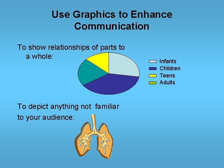 Use Graphics to Enhance Communication To show relationships of parts to a whole: To