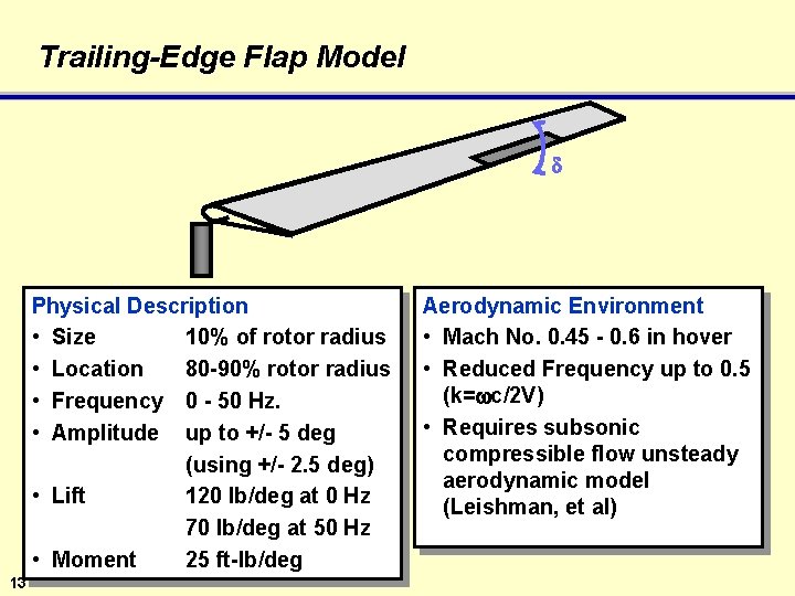 Trailing-Edge Flap Model d Physical Description • Size 10% of rotor radius • Location