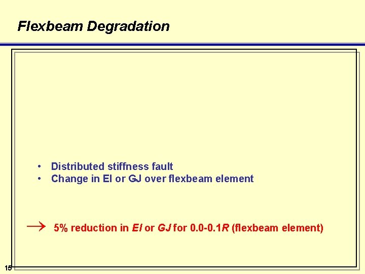 Flexbeam Degradation • Distributed stiffness fault • Change in EI or GJ over flexbeam