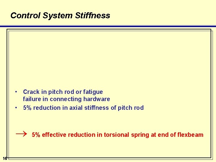 Control System Stiffness • Crack in pitch rod or fatigue failure in connecting hardware