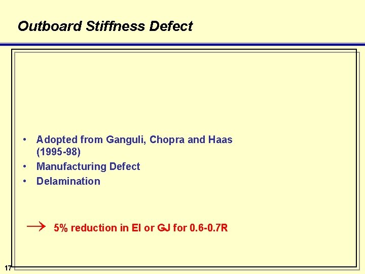 Outboard Stiffness Defect • Adopted from Ganguli, Chopra and Haas (1995 -98) • Manufacturing