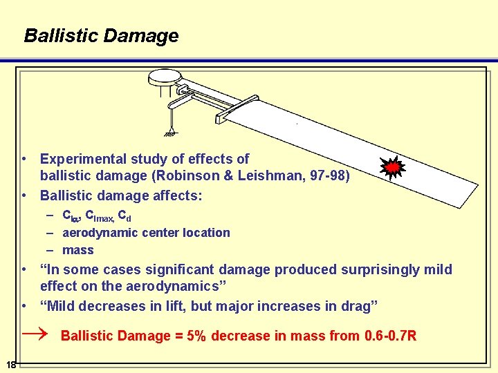 Ballistic Damage • Experimental study of effects of ballistic damage (Robinson & Leishman, 97