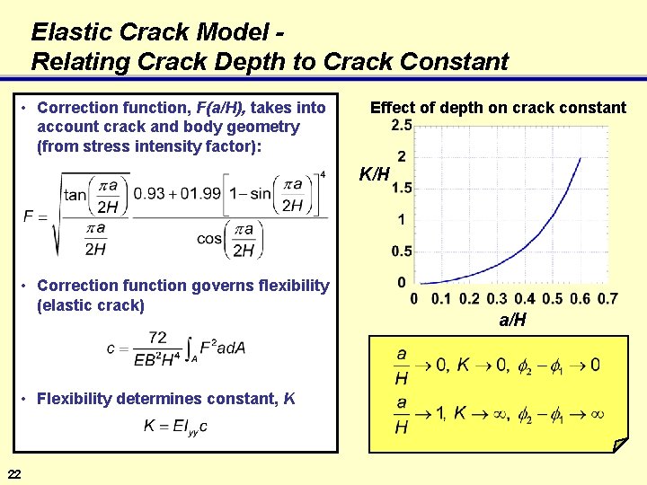 Elastic Crack Model Relating Crack Depth to Crack Constant • Correction function, F(a/H), takes
