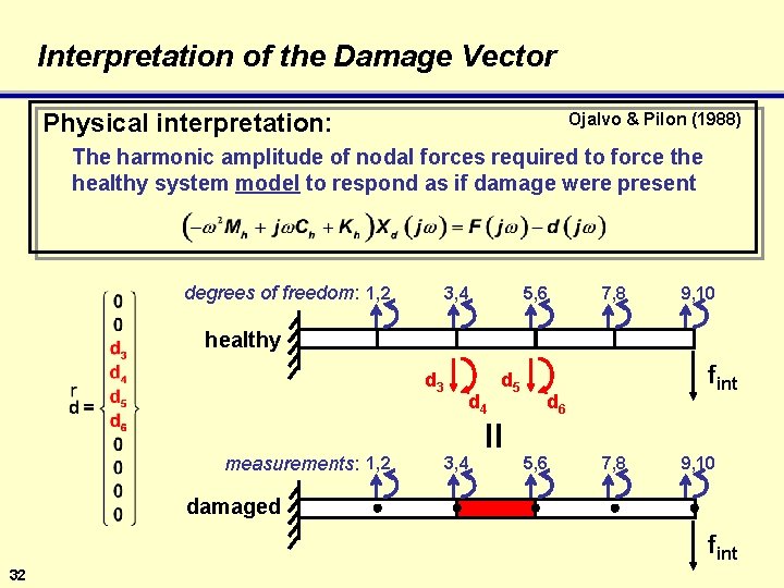 Interpretation of the Damage Vector Physical interpretation: Ojalvo & Pilon (1988) The harmonic amplitude