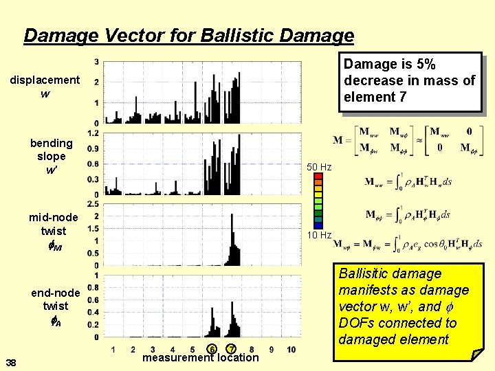 Damage Vector for Ballistic Damage is 5% decrease in mass of element 7 displacement