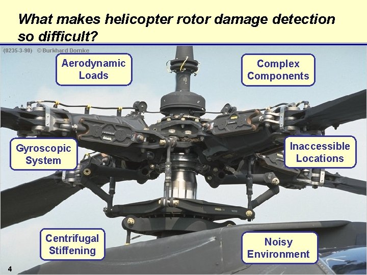 What makes helicopter rotor damage detection so difficult? Aerodynamic Loads Gyroscopic System Centrifugal Stiffening