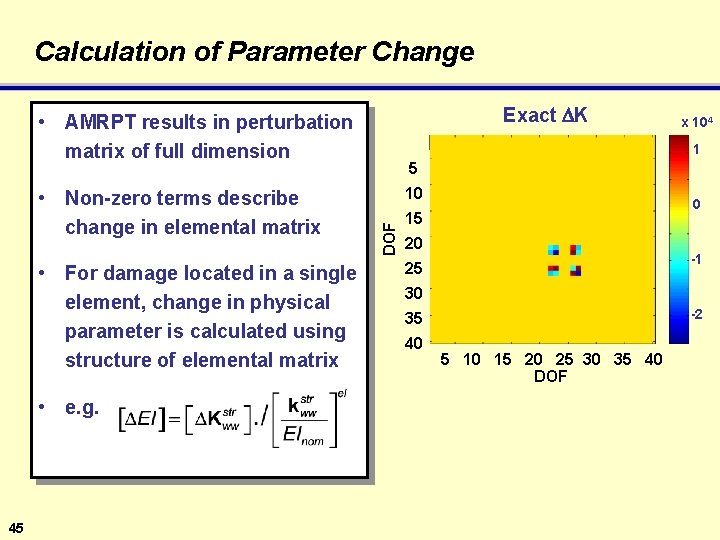 Calculation of Parameter Change Exact DK • AMRPT results in perturbation matrix of full