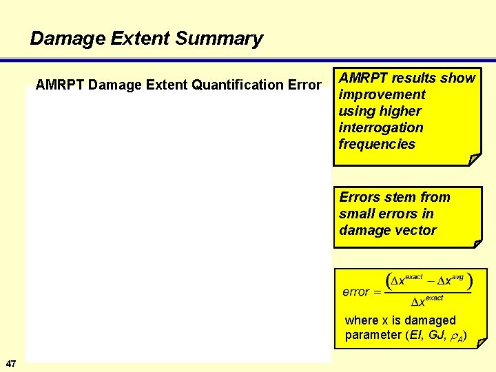 Damage Extent Summary AMRPT Damage Extent Quantification Error AMRPT results show improvement using higher